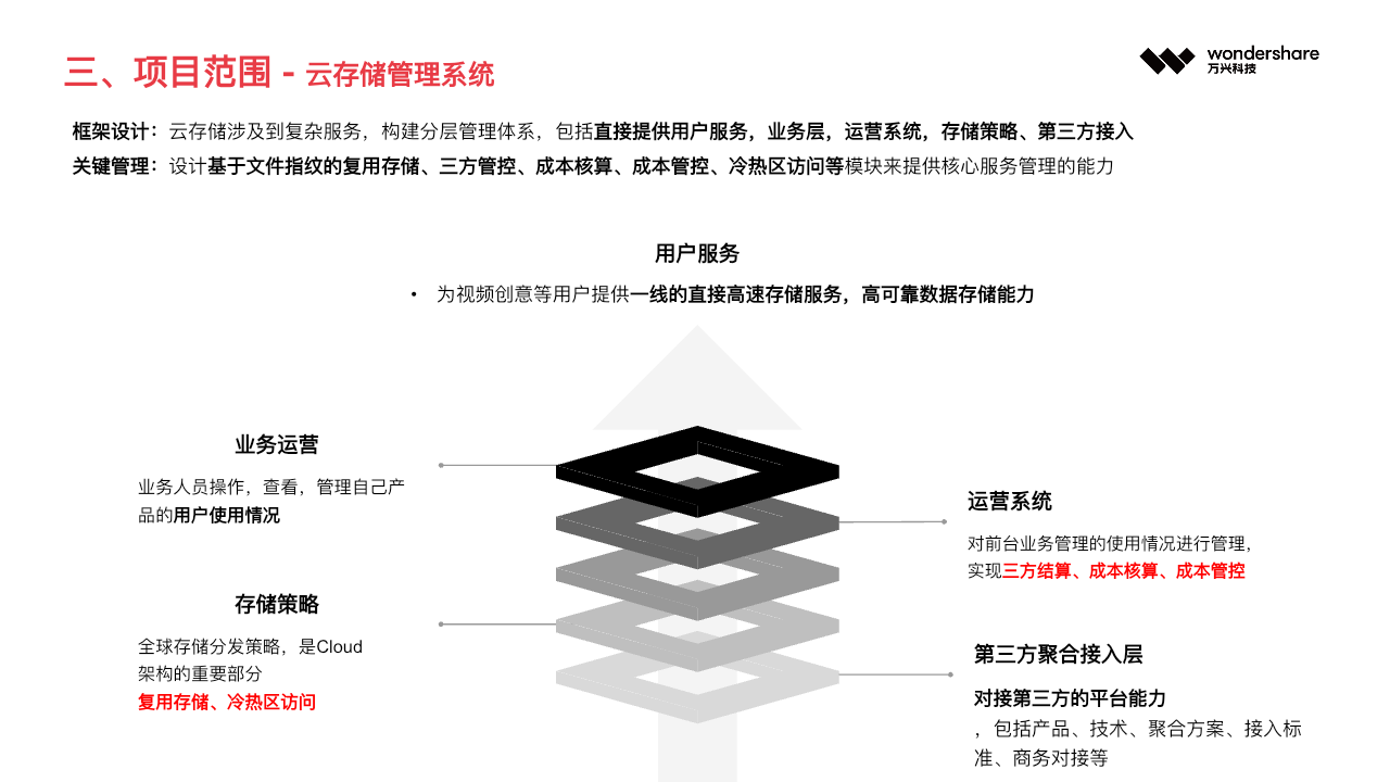 2021 年云存储管理体系与分层架构原始方案