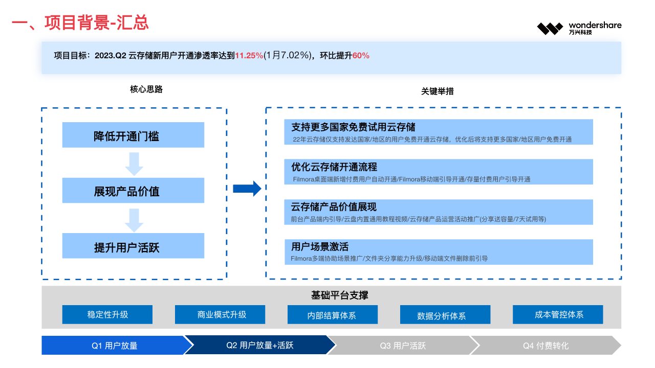 降低开通门槛、展现产品价值和提升用户活跃的原始增长策略